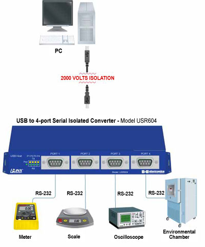 USR602 Diagram