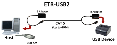 etr-usb2 diagram