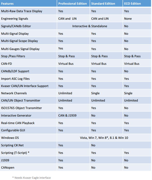 Specification & Feature Comparison