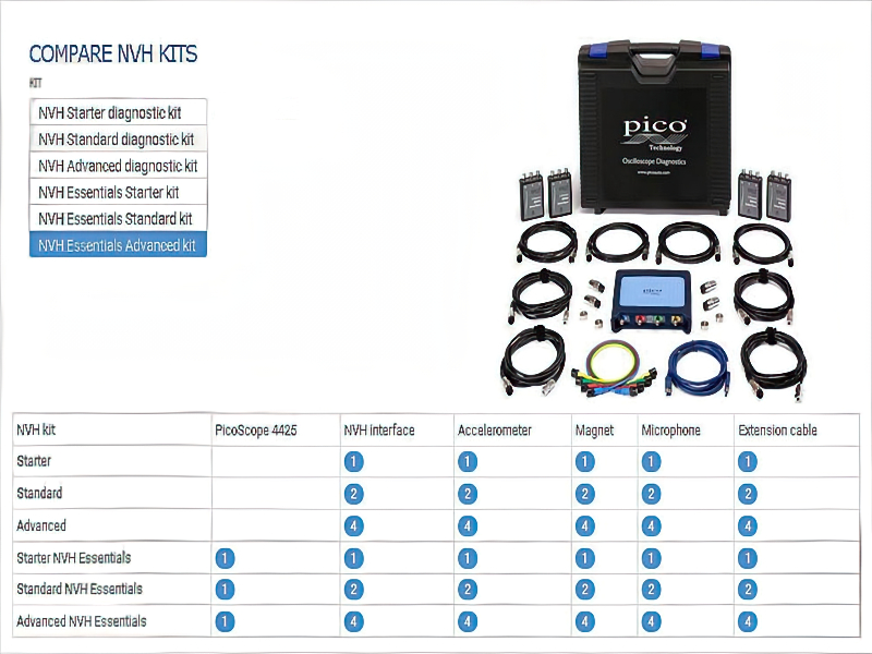 PICO NVH Essentials Starter Kit w/Optical (PQ267)  The PicoScope Automotive  Specialists – Equipment and Training